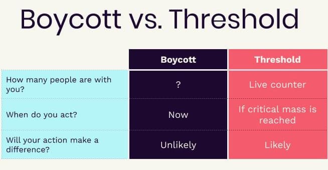 boycott vs threshold